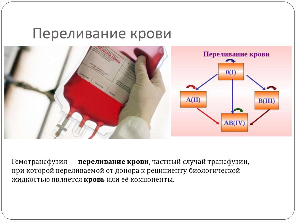 Условиях и крови в. Переливание крови от донора к реципиенту. Переливание крови презентация. Переливание крови заменители.