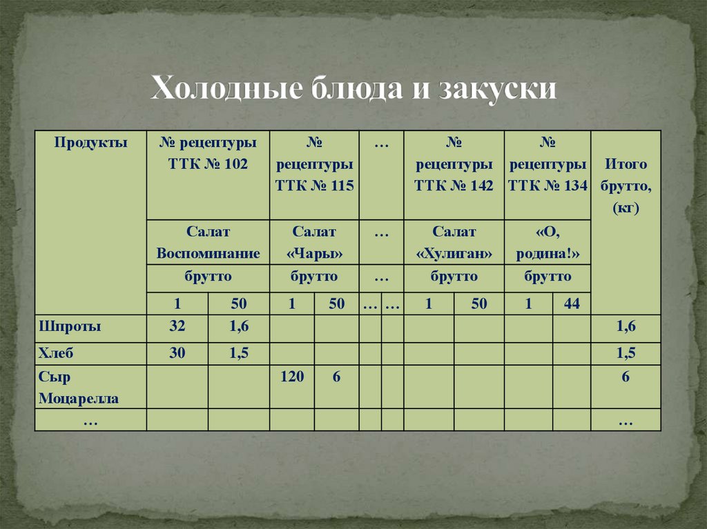 Задачи развития общественного питания в потребительской кооперации | Скачать Курсовая работа