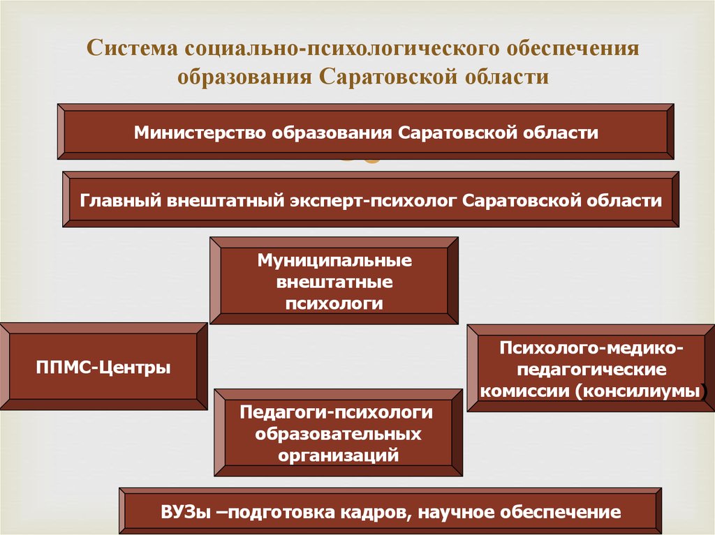 Психологическая безопасность образовательной среды как условие сохранения здоровья обучающихся - online presentation