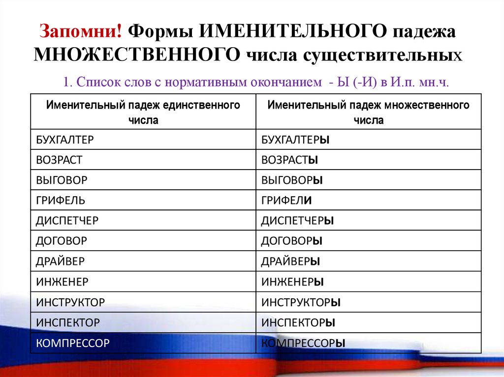 Форму именительного падежа множественного числа существительных