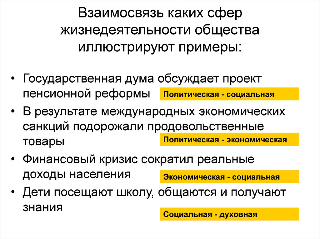 Проиллюстрируйте тремя конкретными примерами. Примеры взаимодействия сфер общества. Примеры взаимодействия сфер жизни общества. Взаимосвязь сфер общества. Примеры взаимодействия сфер общественной жизни.