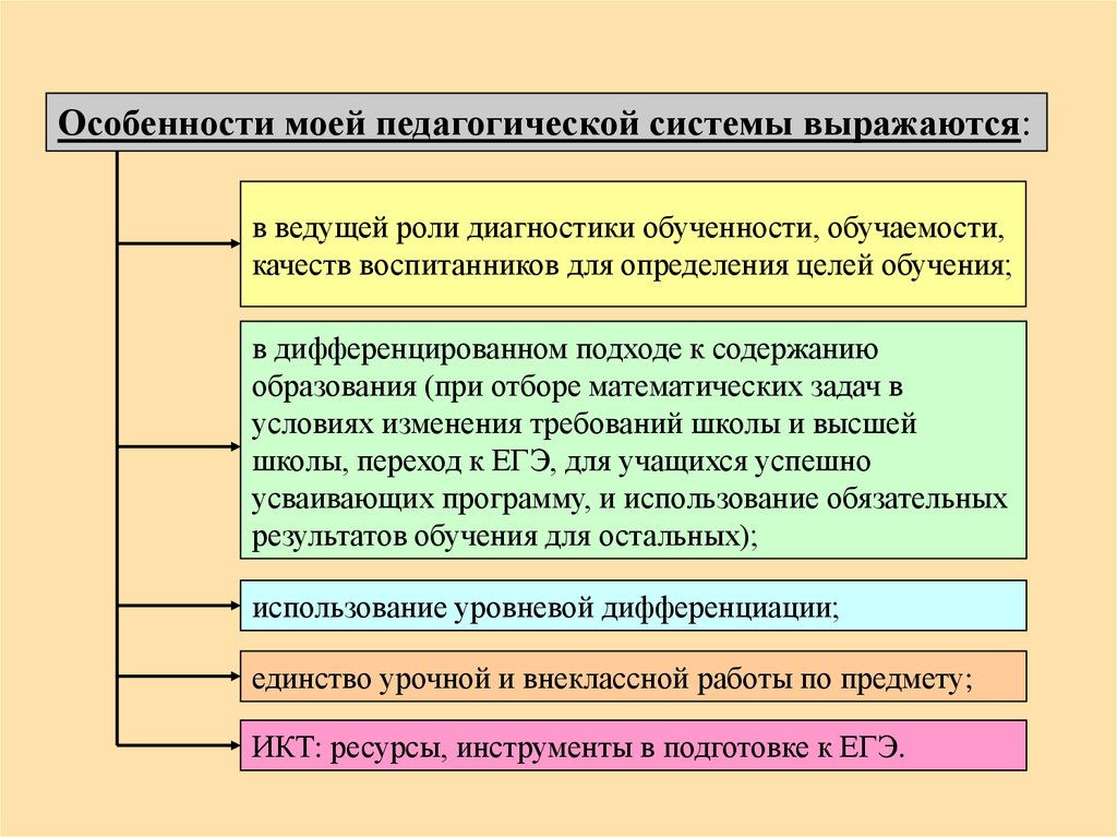 Раскрыть возможный. Мои особенности.