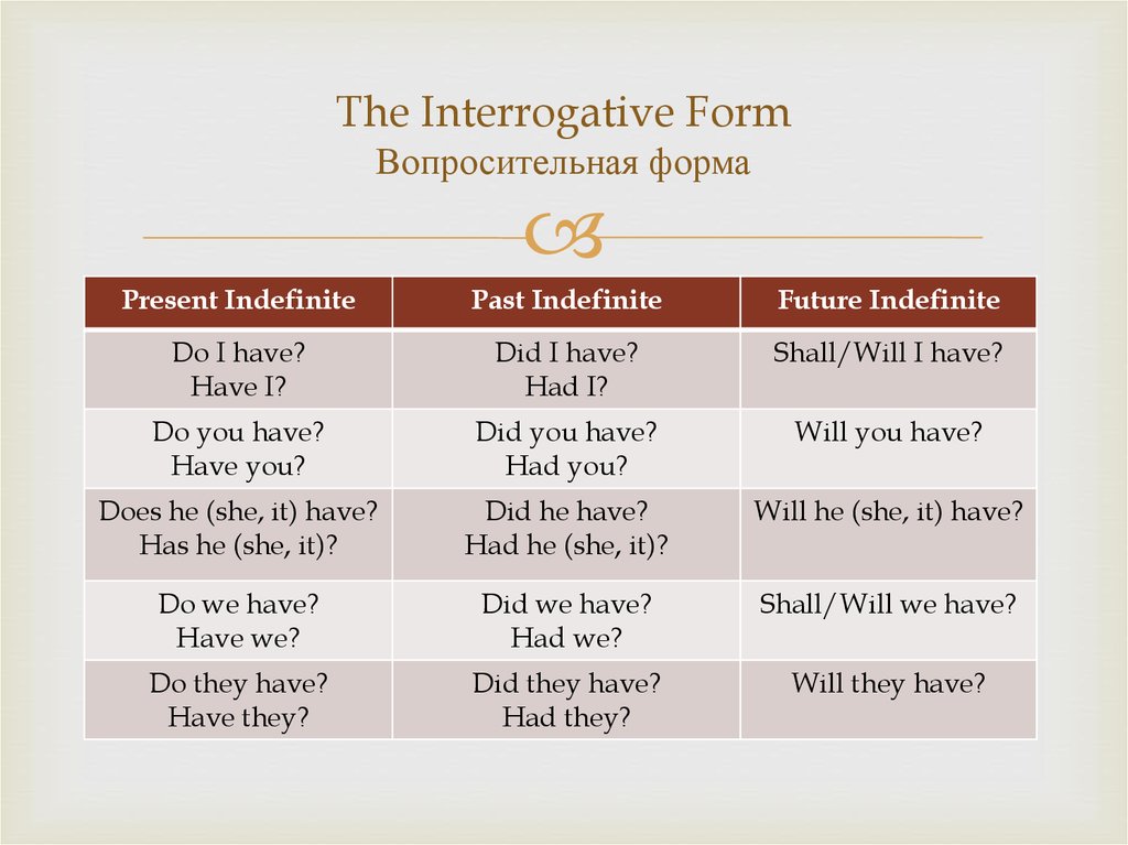 The Interrogative Form Вопросительная форма