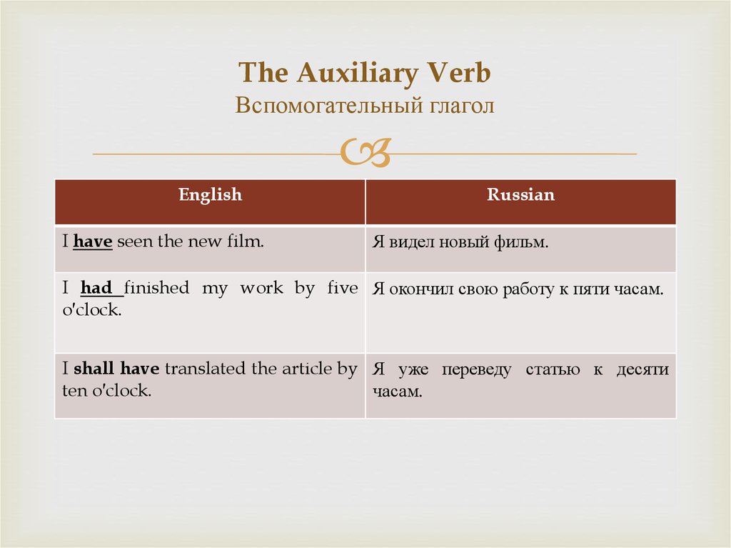 The Auxiliary Verb Вспомогательный глагол