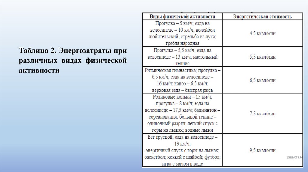 Укажите продолжительность прогулки в минутах