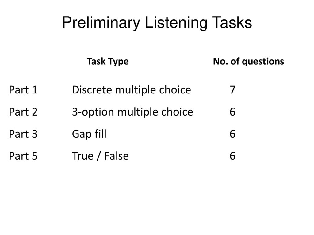 Preliminary Listening Tasks