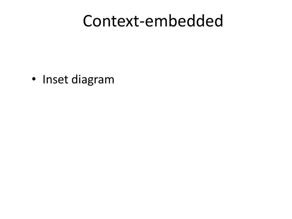 Context-embedded