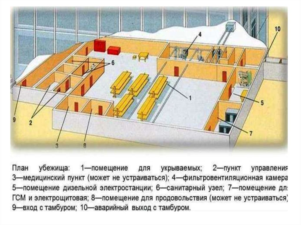 Проект по обж бомбоубежище