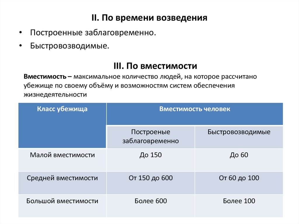 Малая вместимость убежища