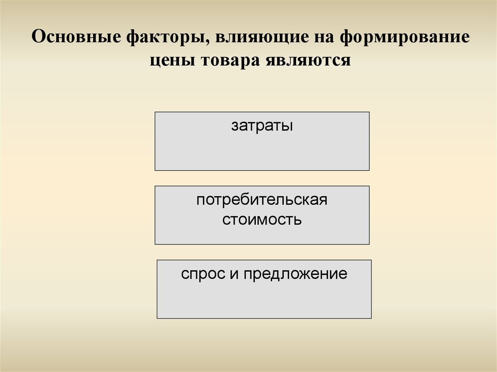 Факторы влияющие на формирование товаров