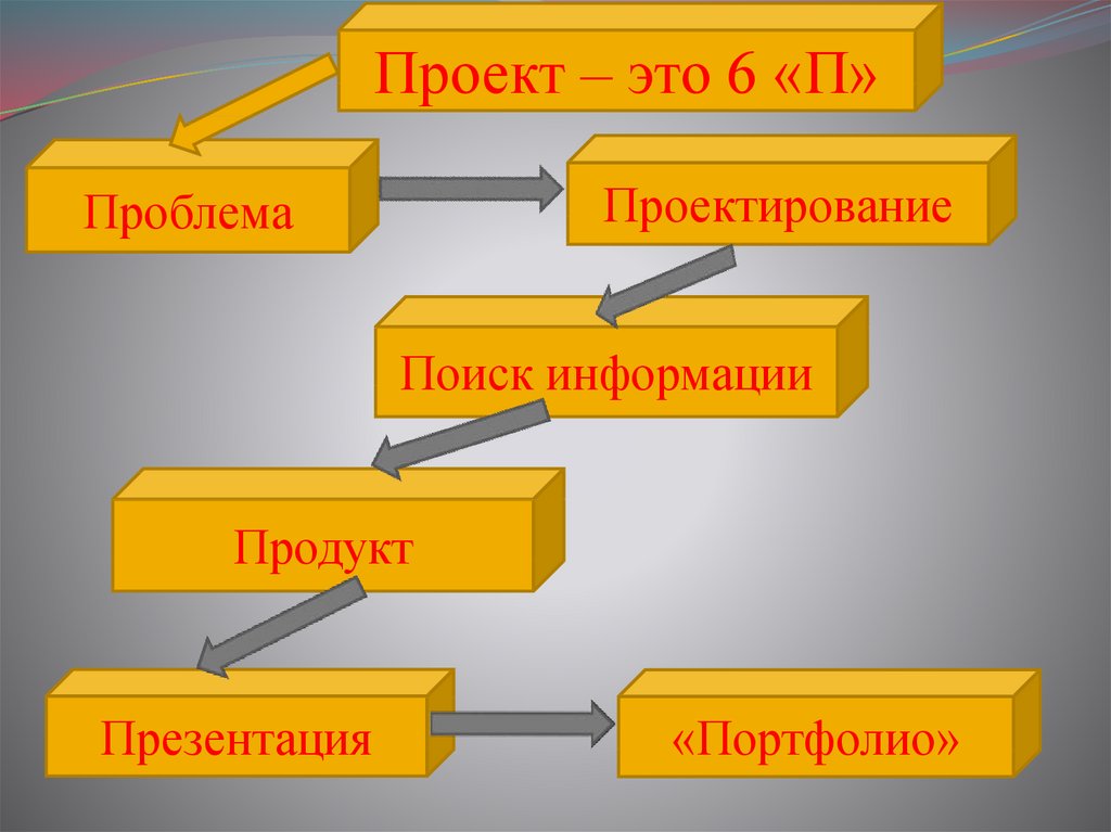 Кем был разработан метод проектов