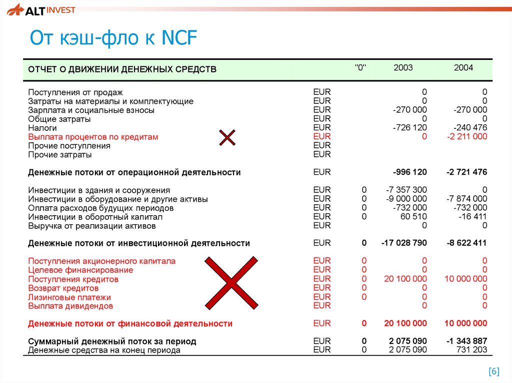 Движение денежных средств проценты по займам