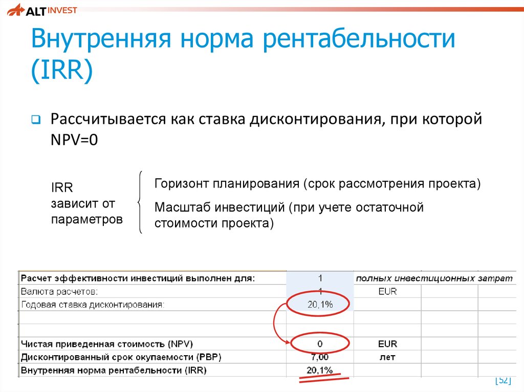 Внутренняя норма рентабельности инвестиционного проекта это ставка при которой