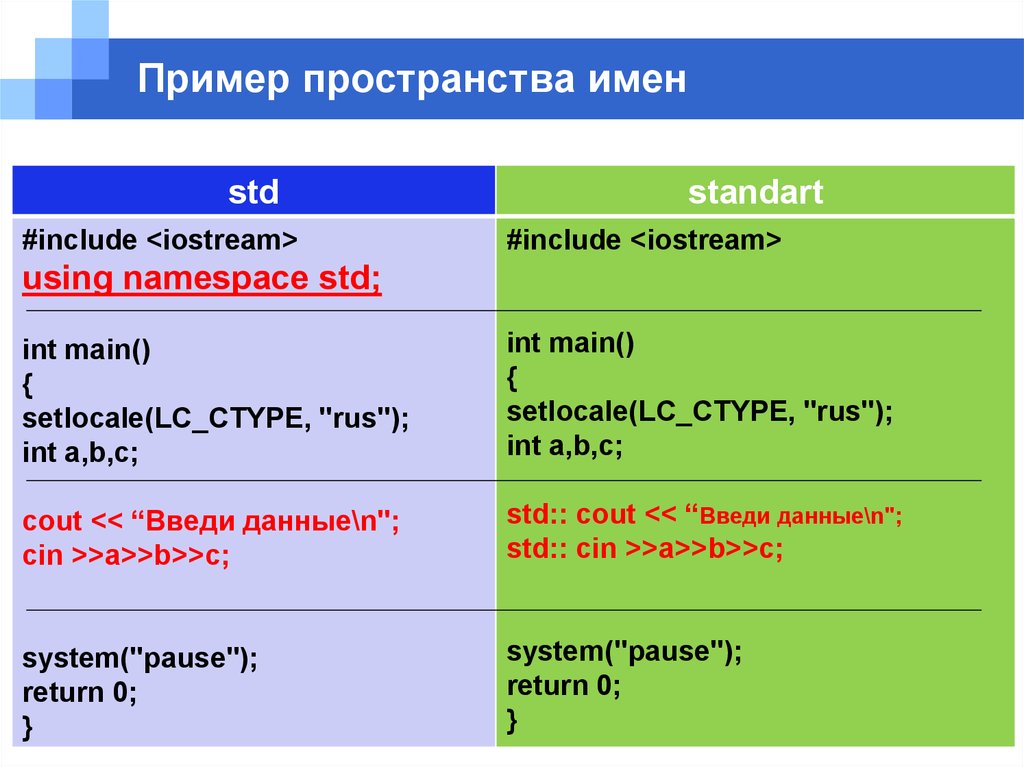 Name std. Пространство имен с++. Пространство имен пример. Пространства имен с++ пример. Примеры пространств.