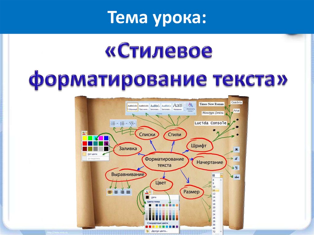 Прямое форматирование это. Прямое форматирование текста. Прямое и стилевое форматирование. Прямое форматирование и стилевое форматирование. Стилевое форматирование текста.