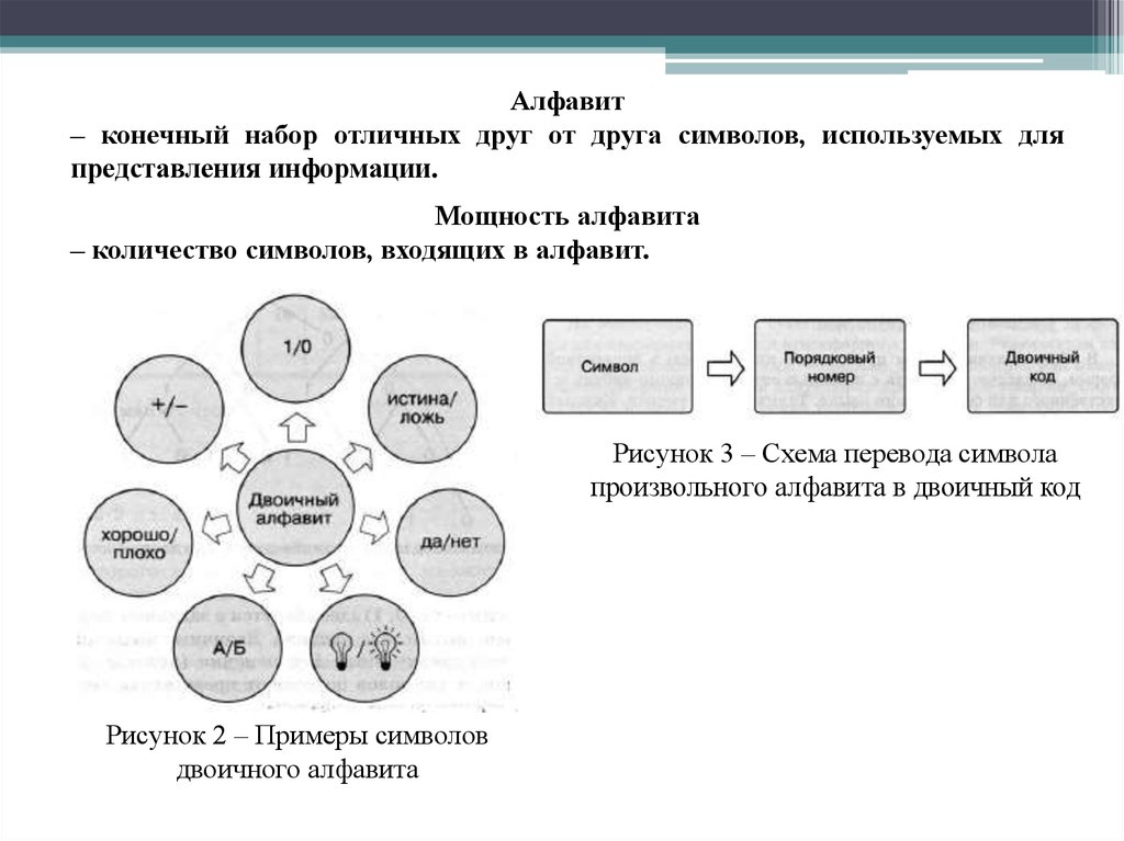 Размещение сайта в интернете 9 класс босова презентация