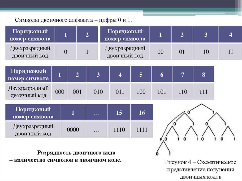 Представление информации 7. Дискретная форма представления информации 7 класс. Дискретная форма представления информации Информатика 7 класс. Бланк дискретных проб.