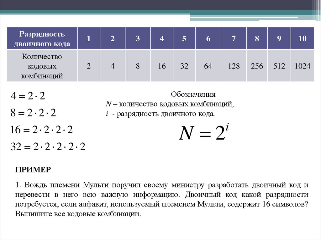 Информатика 7 представление информации. Представление информации дискретная форма представления информации. Сообщение 