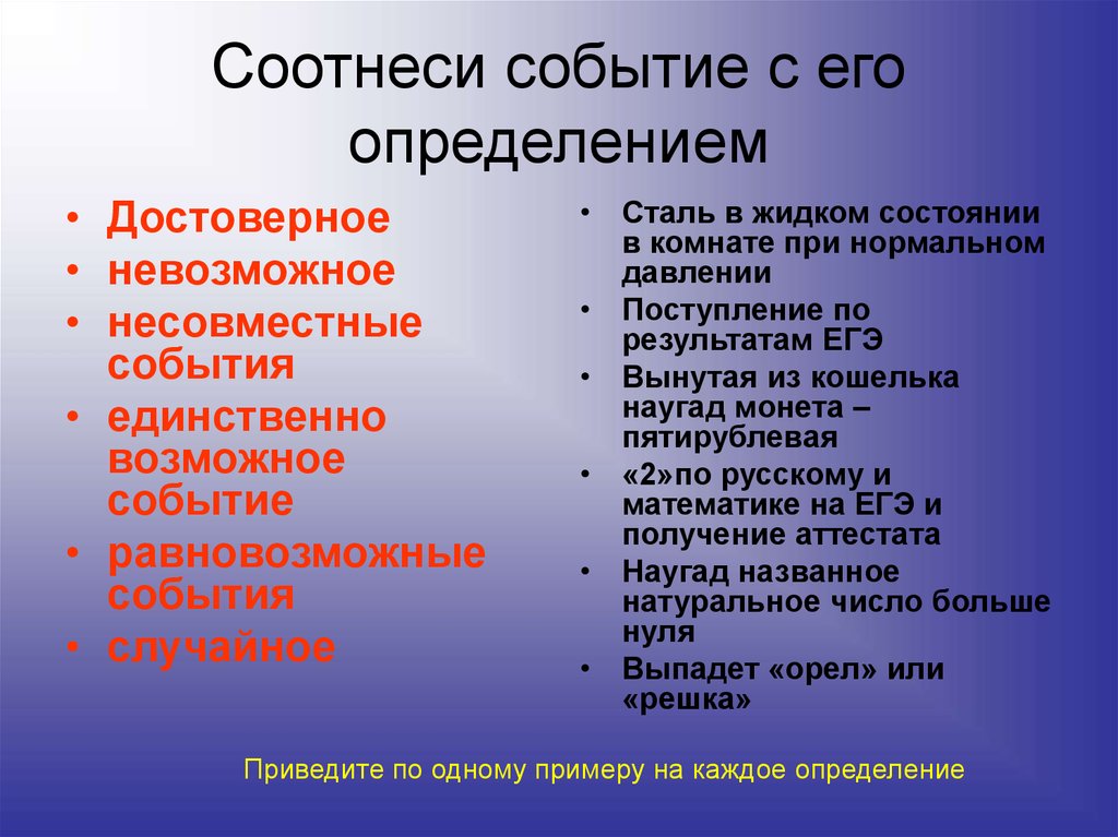 Соотнесите события