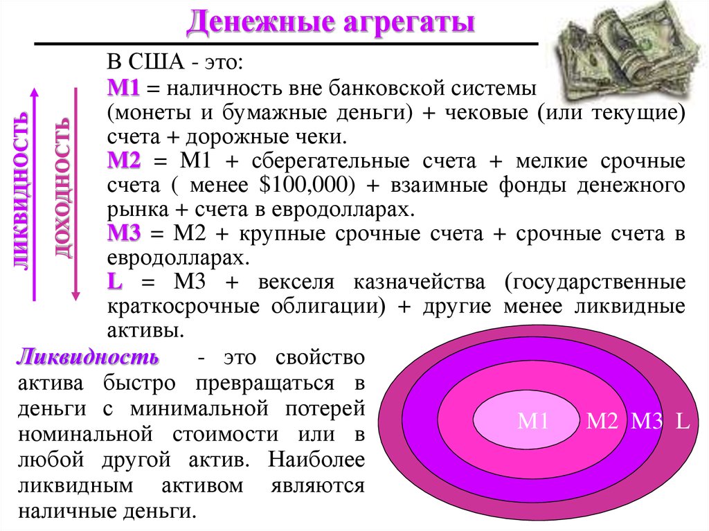 Денежные агрегаты картинка