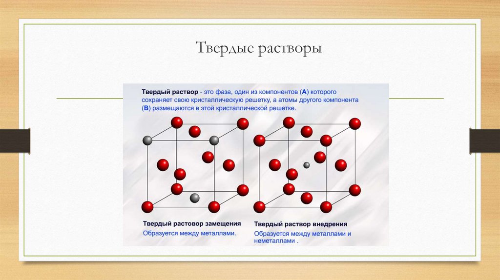 Твердые растворы соли