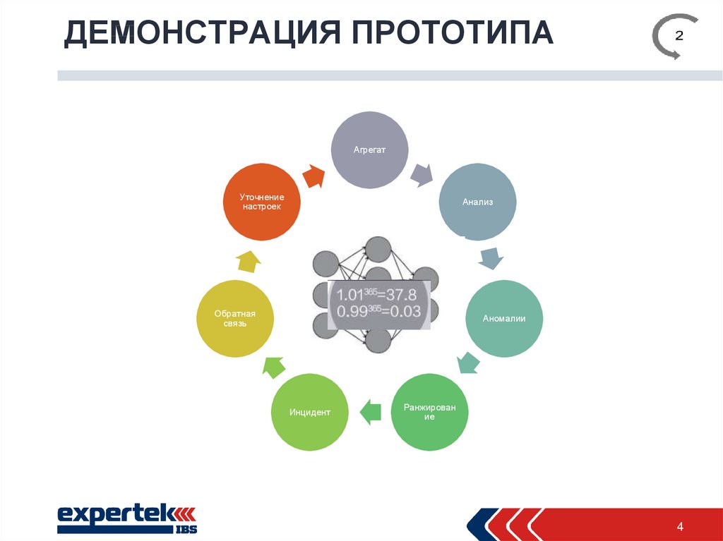 Анализ прототипов в проекте