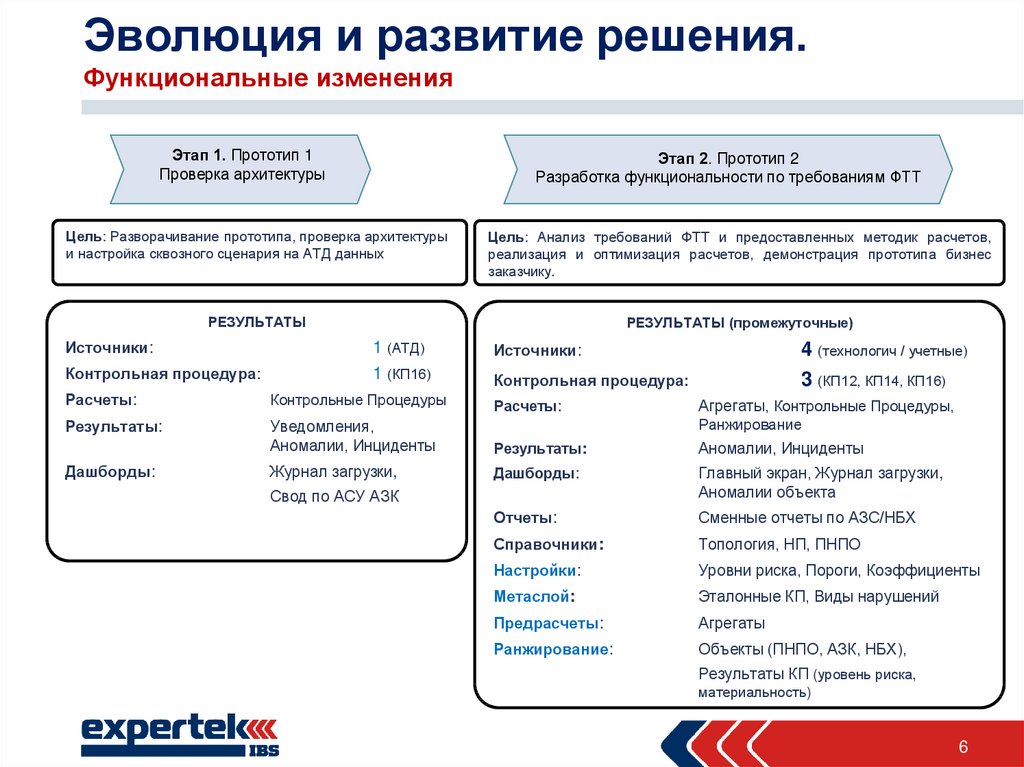 Функциональные изменения. Функциональные изменения примеры. Виды функциональных изменений. 14. Виды функциональных изменений.. Расширение функционала эволюции.