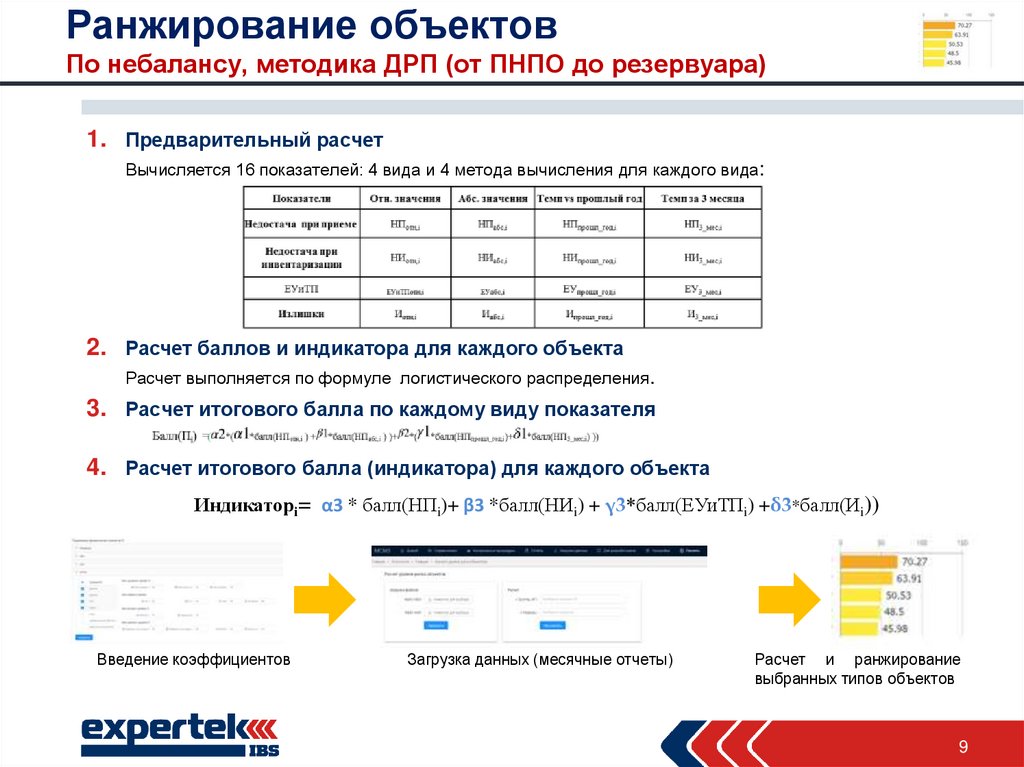 Drp план аварийного восстановления