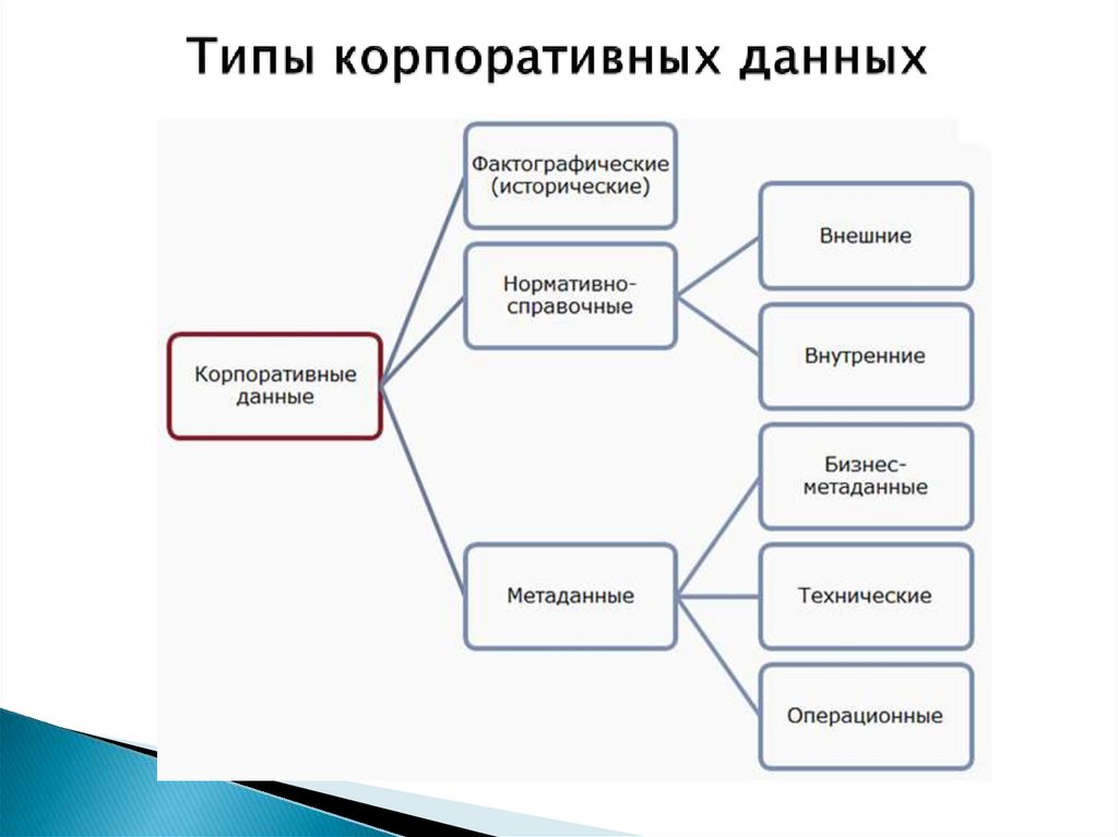 Источники корпоративной информации