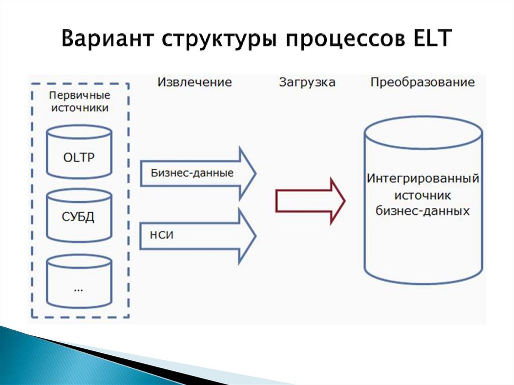 Варианты структура