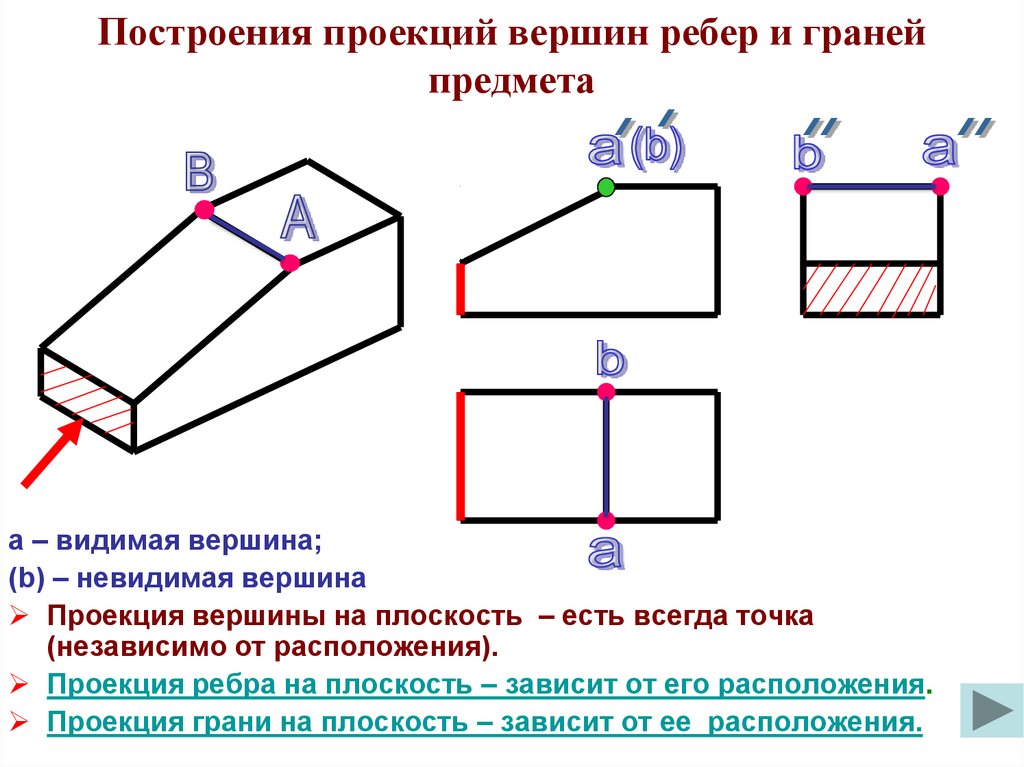 Проекция граней. Анализ положения ребер и граней. Цилиндр грани ребра вершины. Сколько ребер и граней у предмета. Чем отличается грань от ребра.