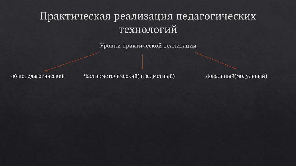 Практическая реализация педагогических технологий