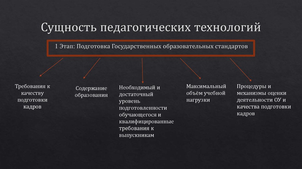 Ролевая педагогическая технология