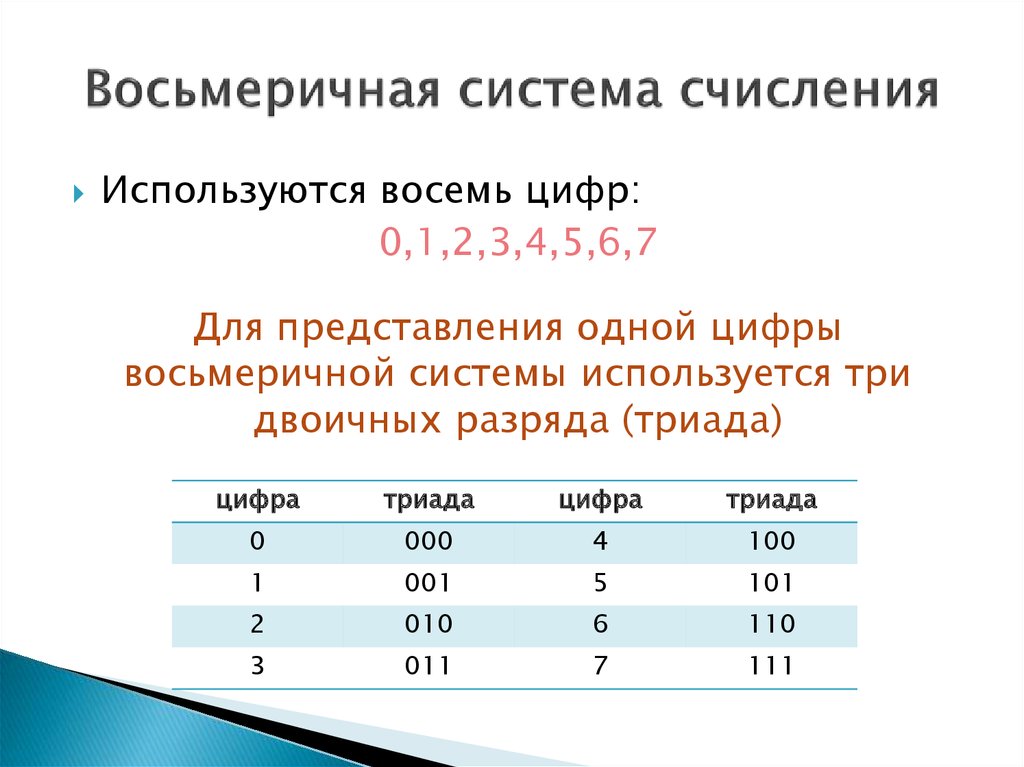 Восьмеричная система счисления презентация