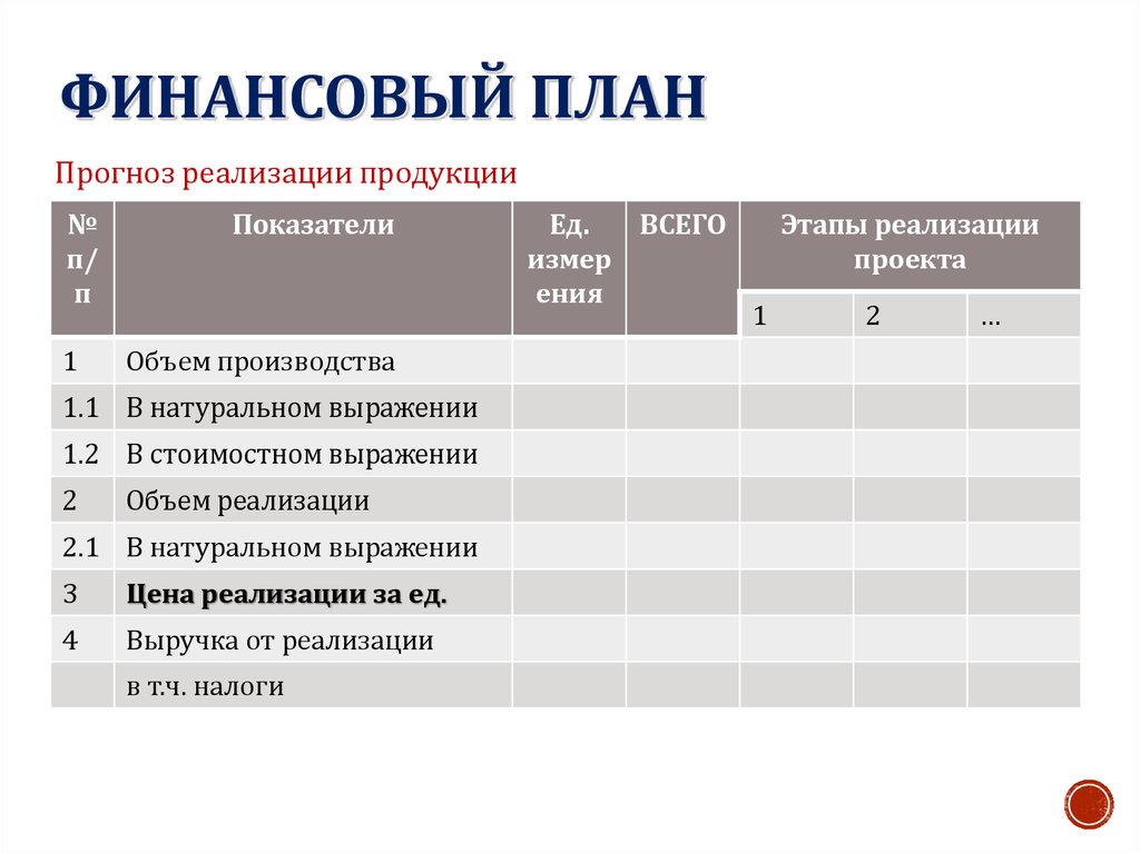 Анализ рисков оборудования