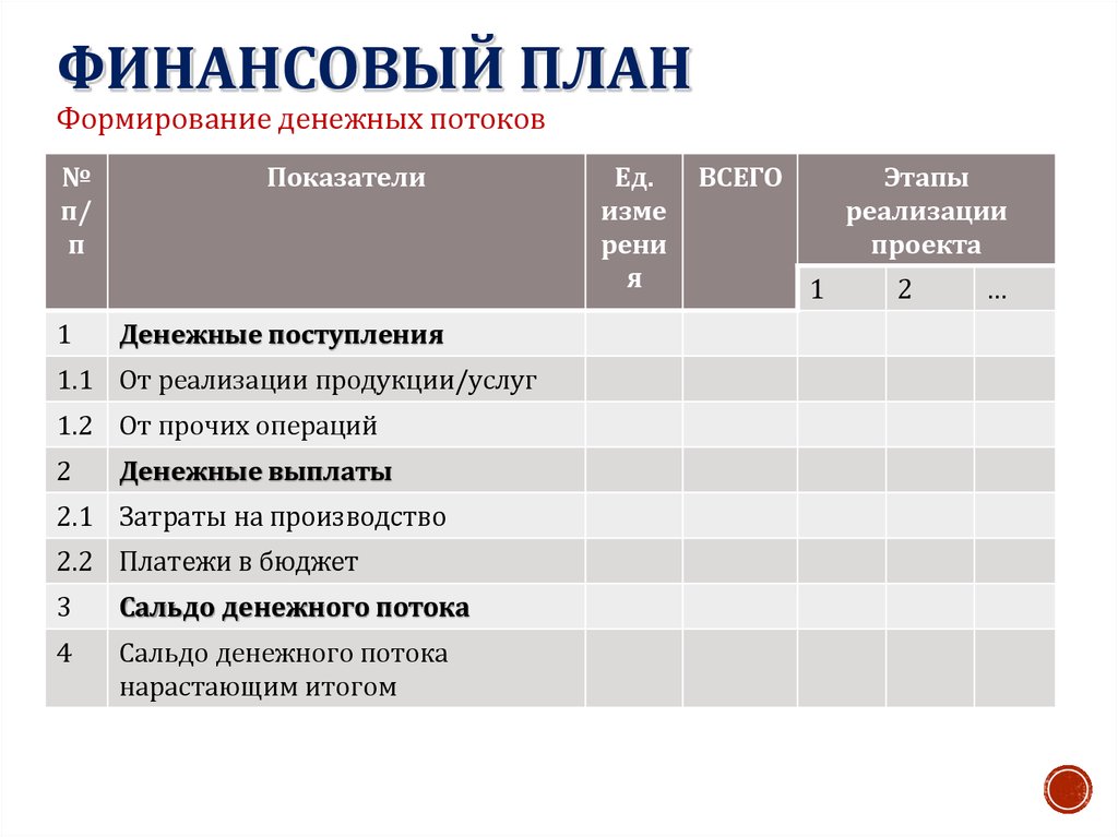 Характеристики финансовых планов