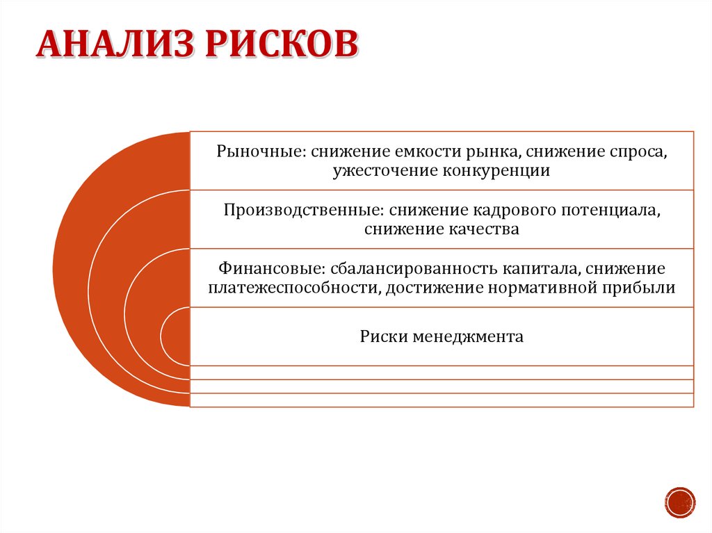 Сайт журнала анализ риска здоровью