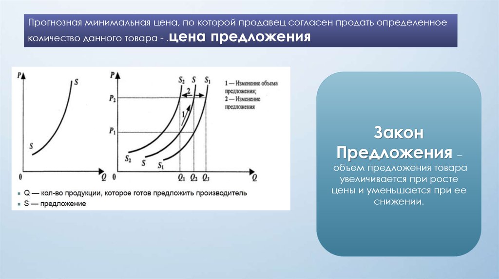 Спрос и предложение егэ