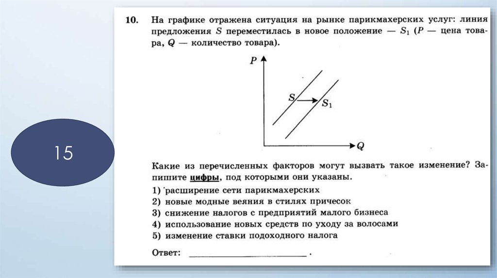 График изменения ситуации на рынке