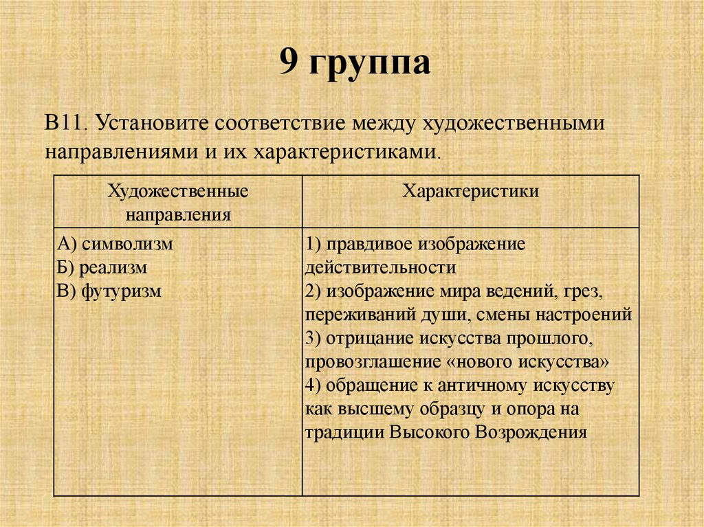 Повторительно обобщающий урок по истории россии 8 класс под ред торкунова презентация