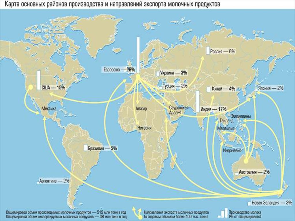 Статьи экспорта австралии