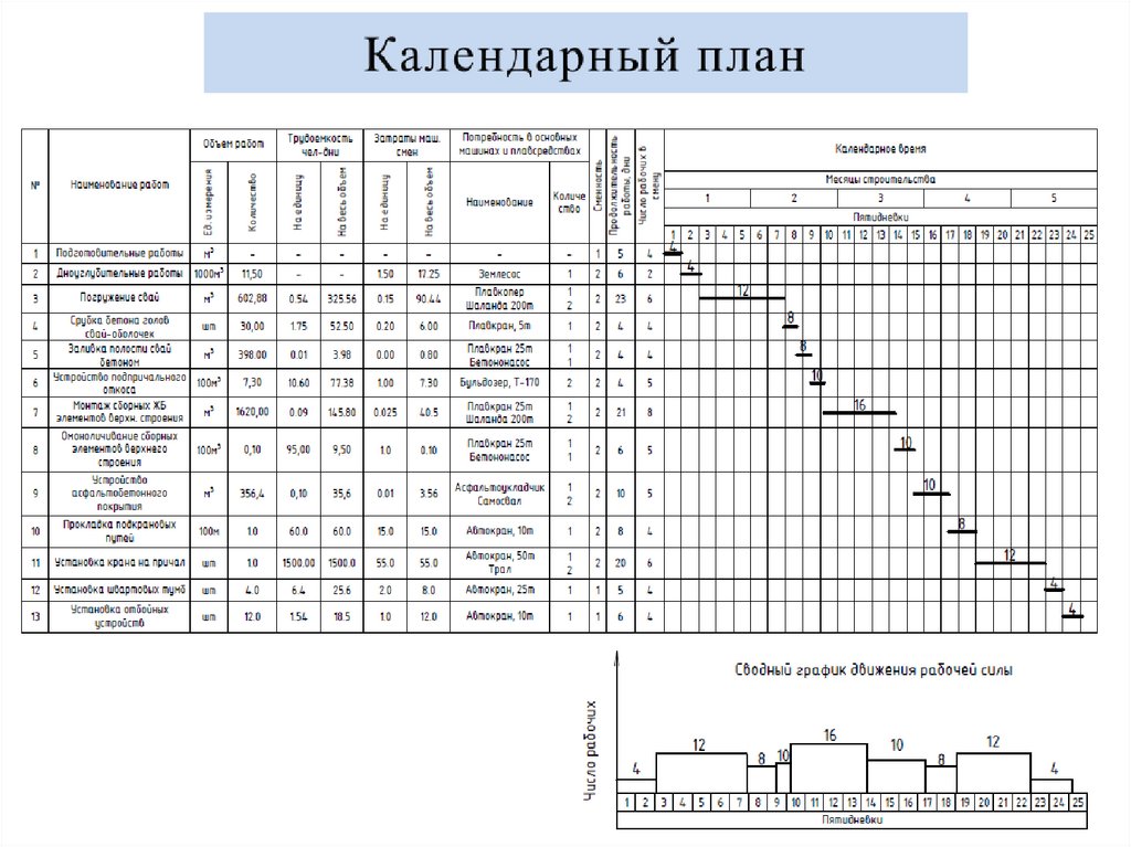 Размеры календарного плана