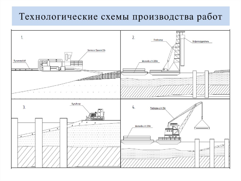 Технологическая схема производства работ