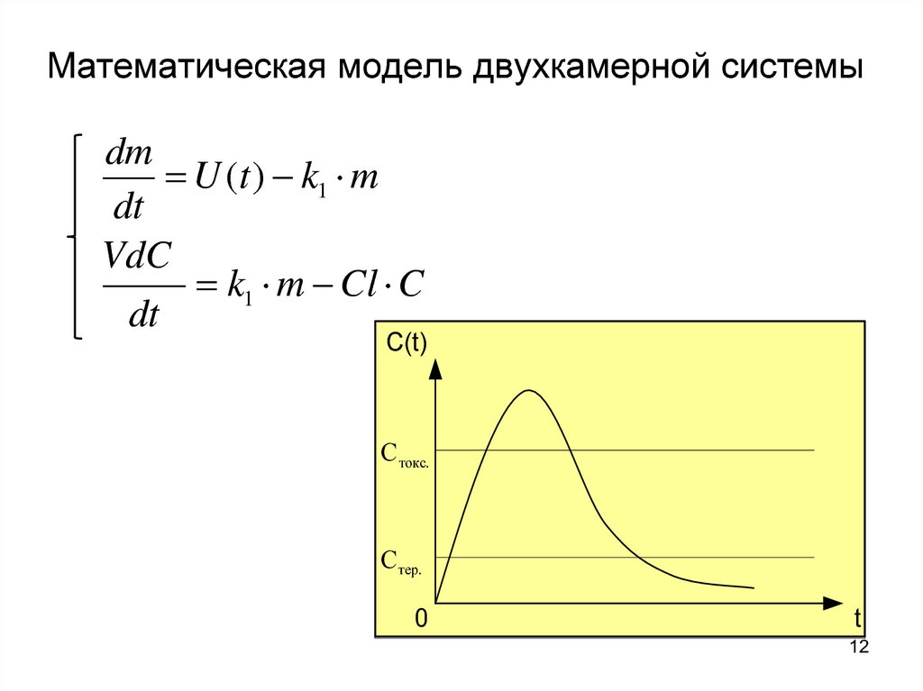 Какие математические моделей. Математическая модель. Простейшая математическая модель. Математическое моделирование сердца. Математическая модель системы.