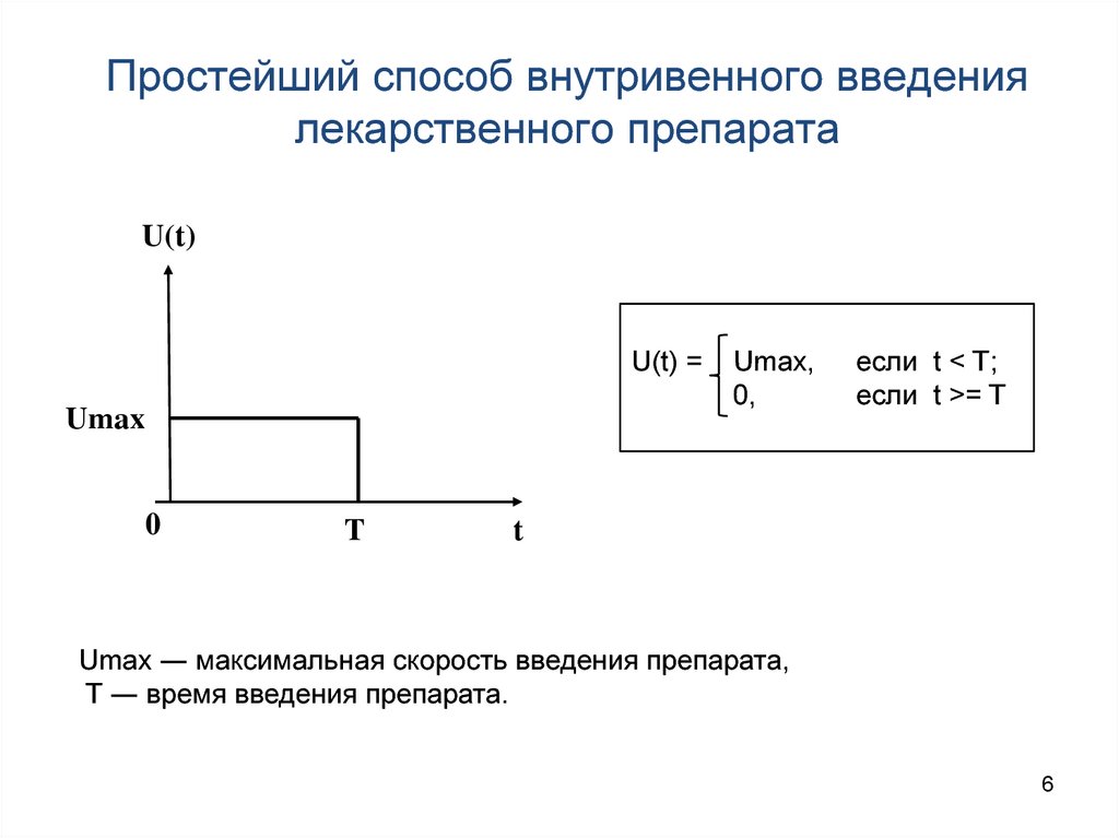 Модель простейшего. Однократное Введение препарата график. График при внутривенном введении. Уравнение введения укола. График однократного внутривенного введения.