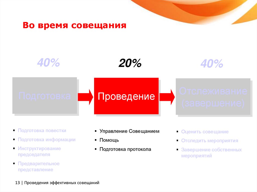 Как эффективно провести презентацию