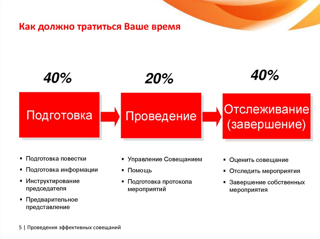 Подготовка к мониторингу