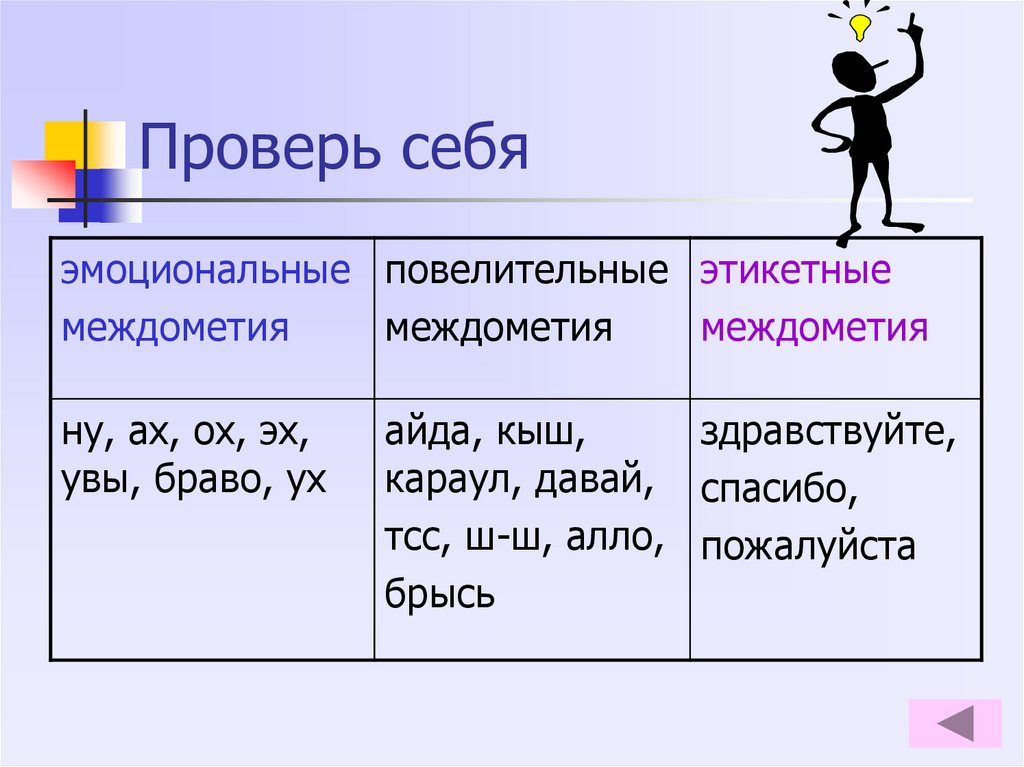 Русский язык тема междометия. Междометия. Междометия примеры. Междометие это часть речи. Междометие это служебная часть речи.