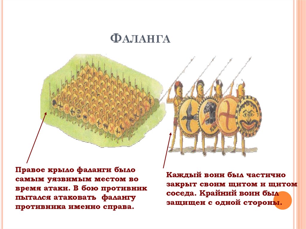 Объяснить слово фаланга. Схема македонской фаланги 5 класс. Македонская фаланга Строй. Греко-персидские войны фаланга. Фаланга боевое построение.