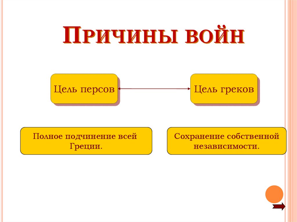 Причины войн